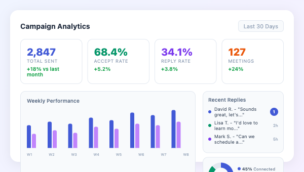 Every Lead, Every Conversation — One Place.